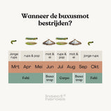 Diagram laat zien dat buxusmot het beste met Felti bestreden kan worden in Maart, April, Mei en Oktober met Carpo in Juli en Augustus en met Buxatrap in Juni, Augustus en September